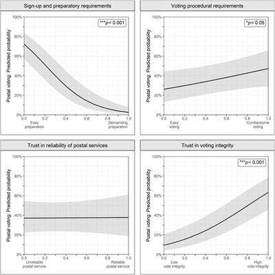 Signed, Sealed, and Delivered with Trust: Non-Resident Citizens’ Experiences of Newly Adopted Postal Voting